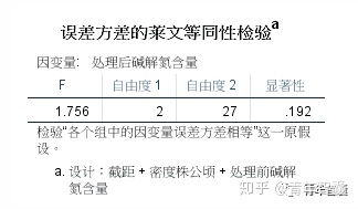 协方差判断相关性 SPSS协方差分析
