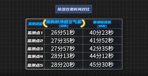 让家里的空气更 健康 ,美的鲜净感空气机有何黑科技