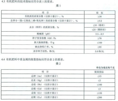 重磅消息 污泥被列为农用有机肥 禁用 原料