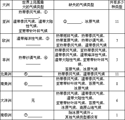 读图填表. 题目和参考答案 青夏教育精英家教网
