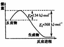 氮是地球上含量丰富的一种元素,氮及其化合物在工农业生产 生活中有着重要作用 请回答下列问题 1 工业合成氨气需要的反应条件非常高且产量低,而一些科学家采用高质子导电性的