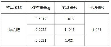 凯氏定氮法测定有机肥中的氮含量