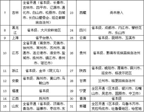 还在为报销难的事儿烦心吗 哈尔滨可跨省异地住院结算啦