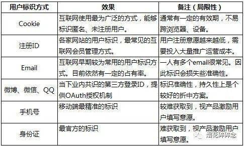用户画像,不用把它想的太复杂