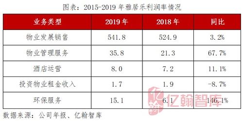 销售增速基本持平2023,湾区土储占21 2023