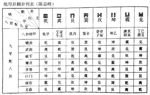 陈益峰 天星风水之辅星水法