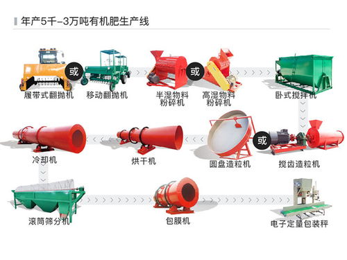 私人办有机肥厂可行吗;私人办有机肥厂会管吗