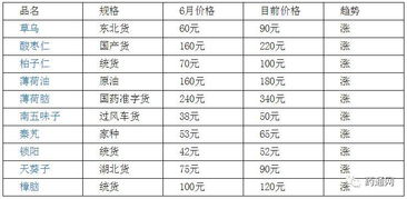 估计这几个品种还会再涨 二