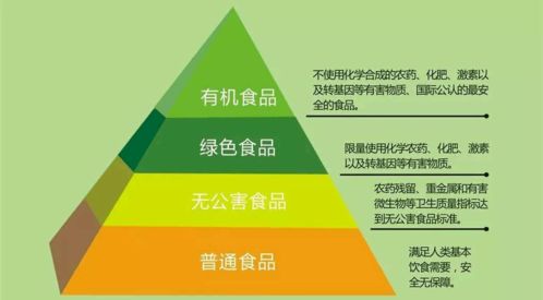 有机营养土为啥特别重-有机营养土成分