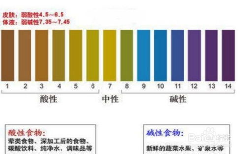 如何用pH试纸测溶液的酸碱度呢