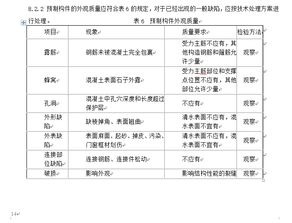 住建部发布国家标准 预制装配化混凝土建筑部品通用技术条件 征求意见稿 公开征求意见