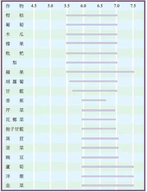 土壤酸碱度 失衡 致命的危害