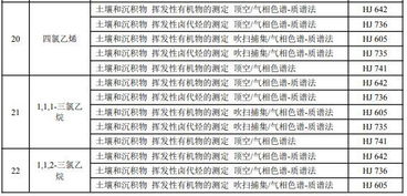 gb36600-2023土壤标准、gb36600-2023土壤执行标准