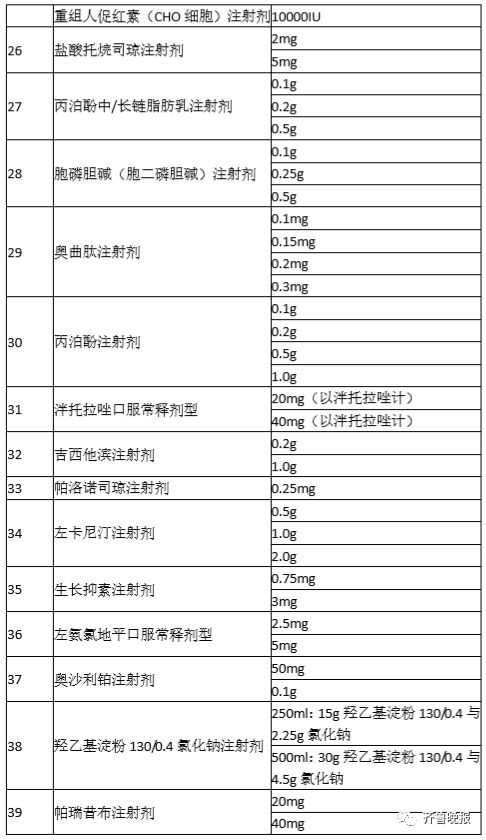 山东五部门发布 下月起降价