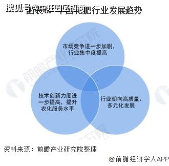 中国化肥行业市场供需现状及发展趋势分析