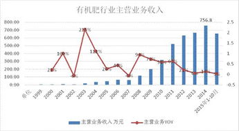 2023年有机肥发展前景—2023年有机肥发展前景如何