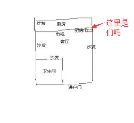 你好,请问鱼缸放在哪个位置较好,我考虑的位置背后是厨房放这里 门的斜对角有张桌子上 ,影不影响