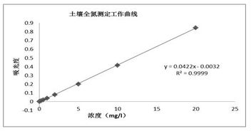 知否知否,吉天为您 佩奇 流动注射土壤检测方案