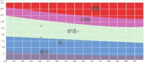 中央空调介绍 安装及选购参考