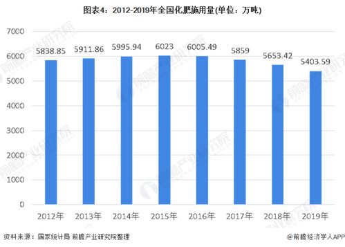 2023年化肥行业市场分析,未来满是机遇,亦是挑战