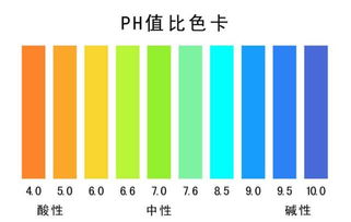 桑拿天 为了稳定PH值,水产人容易吗 当池塘pH值和氨氮都高时,千万别做这些动作