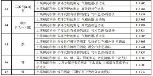土壤环境质量 建设用地土壤污染风险管控标准 试行 GB36600 2023