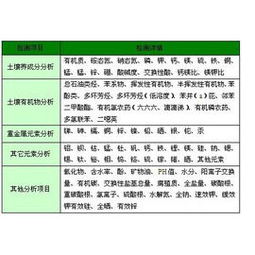 土壤检测常规五项;土壤检测多少钱一次