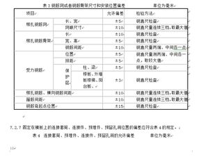 住建部发布国家标准 预制装配化混凝土建筑部品通用技术条件 征求意见稿 公开征求意见