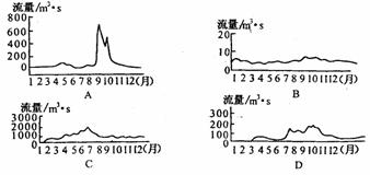 29.如果图中a.b.c.d分 别代表某土壤中的矿物质.有机质. 水分.空气的体积分数.那么该种 土壤存在的问题有可能是 A.矿物质含量过高.易出现土壤的盐碱化