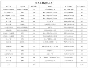 武汉市民 来这些地方免费领营养土,共5275份