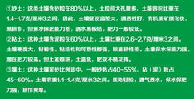 从事农业,不可不知的土壤知识