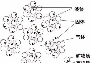 土壤里面学问大,搞不清楚别瞎种地
