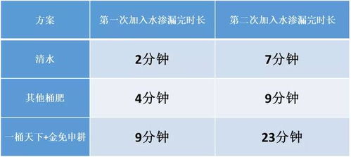 沙土地漏水漏肥难解决,掌握这些方法,让作物经济效益翻倍