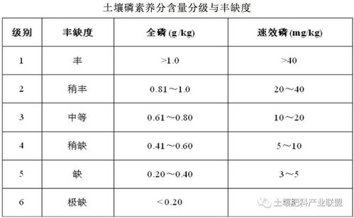 土壤养分 氮 磷 钾