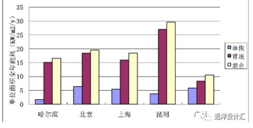 疫情之后,通风好的地产项目去化更快