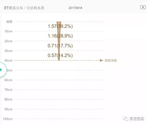 土壤水分数据都有哪些应用 