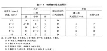 知道大气污染物的排放量怎么计算最大地面浓度