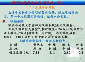 土壤保水性的影响因素