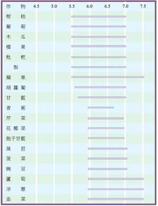 我国把土壤酸碱度分为五级 土壤pH值及其调节办法