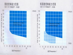 汽车零部件用什么样的恒温恒湿试验箱