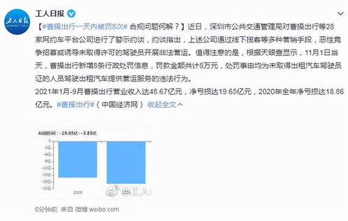 一天内因非法运营被罚8次 只因曹操出行对司机管理太过松散