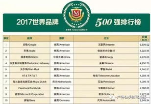 2023世界品牌500强 在上海震撼发布