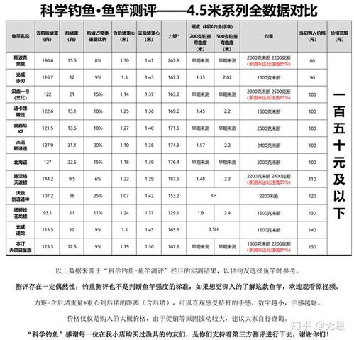 什么牌子的鱼竿质量好,重量轻