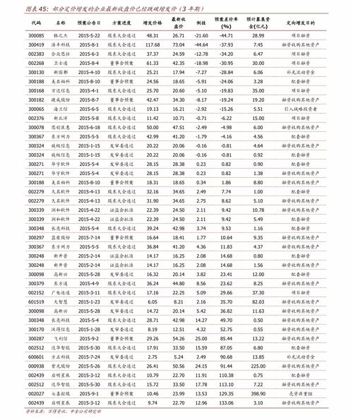 渔具大全价格 79个今日最新价格表