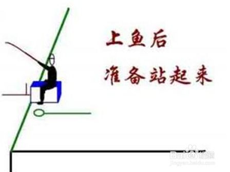 钓鱼技巧大全 钓鱼比赛中溜鱼抄大鱼方法与要领