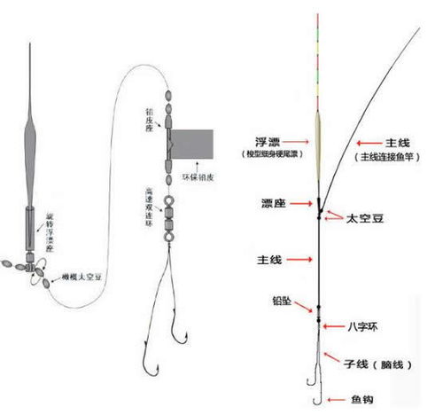 鱼线种类及线组的绑法图解 教你鱼线线组的绑法