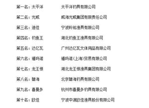 2023年度中国渔具十大品牌总评榜 荣耀揭晓