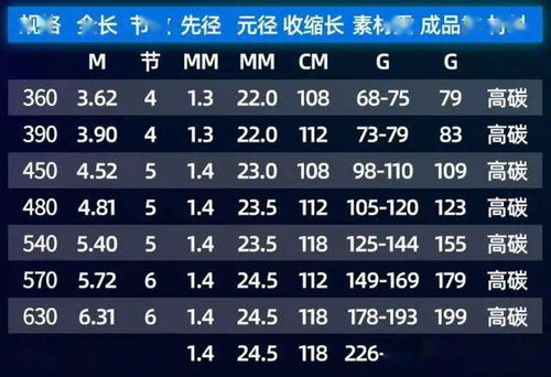 第一支鱼竿,新手钓友应该怎么选