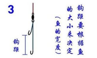 钓具使用大全图解