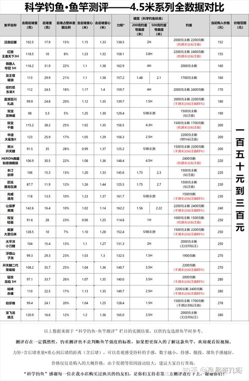 什么牌子的鱼竿比较好